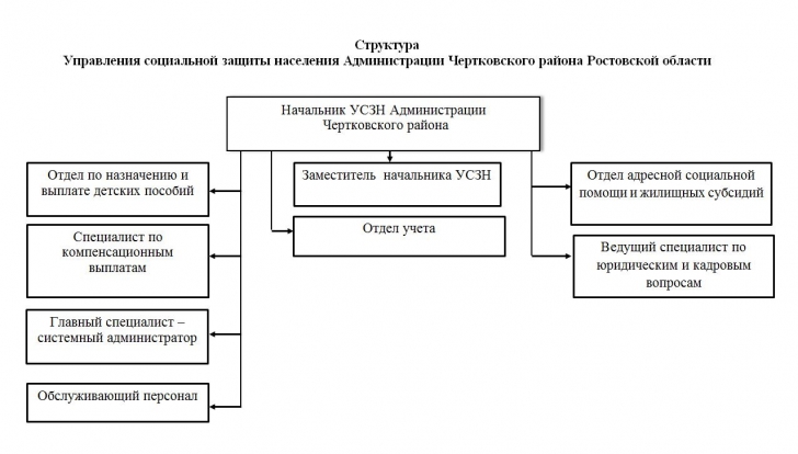 Структура социальной защиты